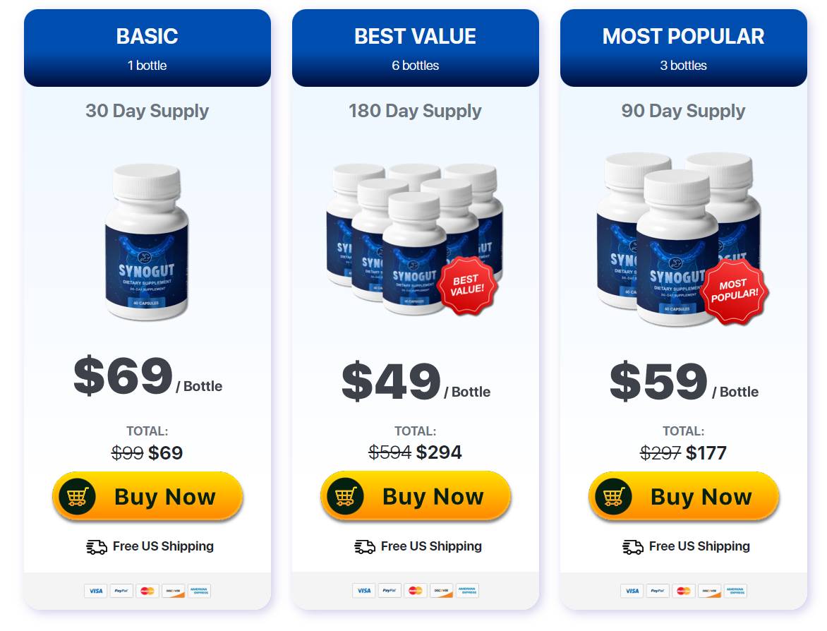 Synogut buy